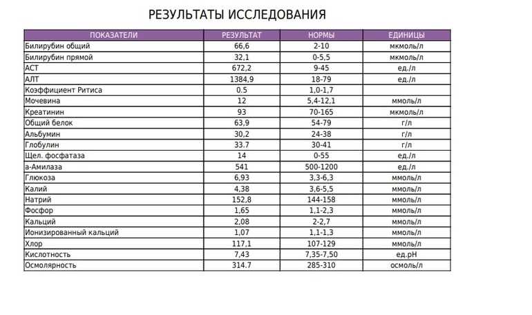 Центр лабораторных технологий абв - показатель алат в анализе крови