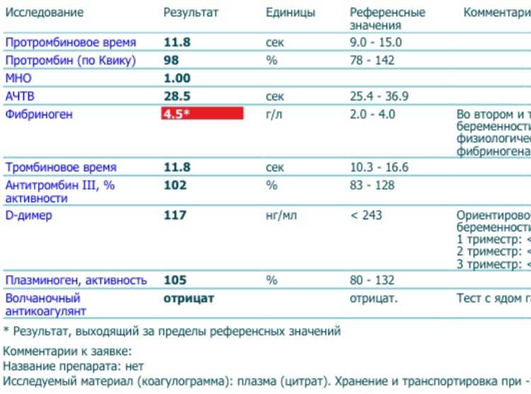Нормы холестерина у женщин и мужчин по возрасту, таблицы. коэффициент атерогенности - medside.ru