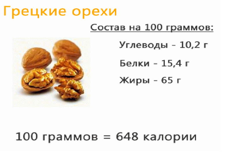 Сколько грамм в столовой и чайной ложке? таблицы мер и весов продуктов в ложках и стаканах