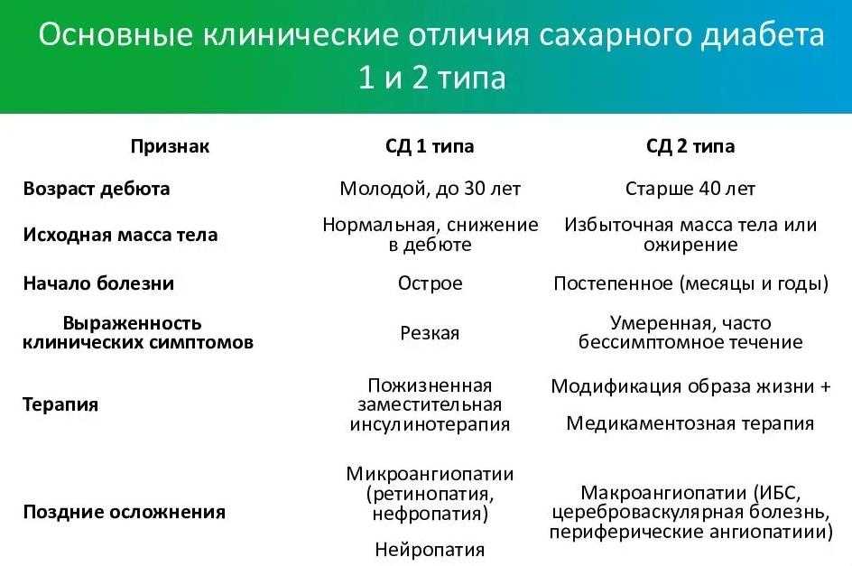 Сахарный диабет: почему возникает, как определить по симптомам, как лечить