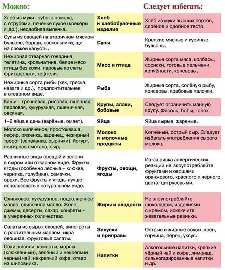 Питаемся правильно во время беременности