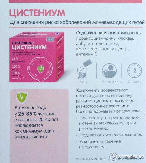 Уретрит у женщин