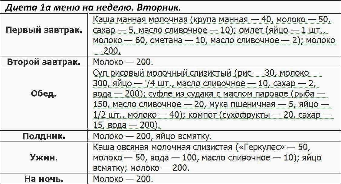 Диета при заболевании поджелудочной железы