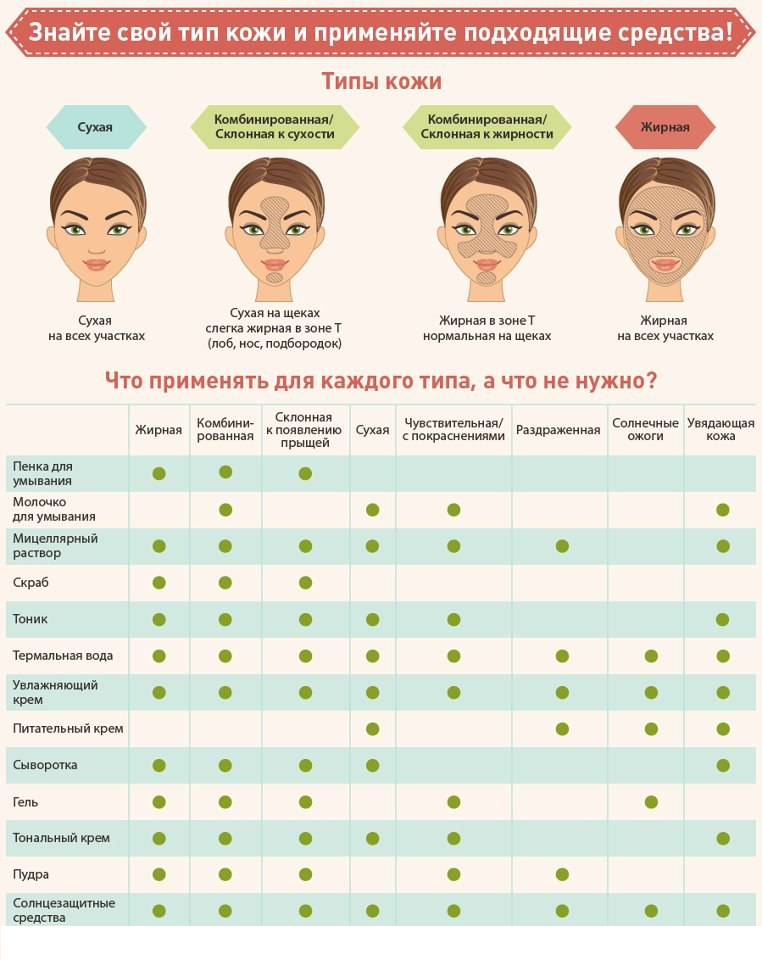 Как выбрать крем с spf: советы косметологов