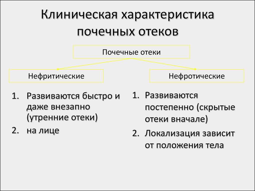 Нарушения минерального обмена в почках (дисметаболические нефропатии) / заболевания / клиника эксперт