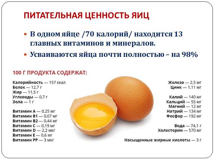 Таблица содержания белка в продуктах питания