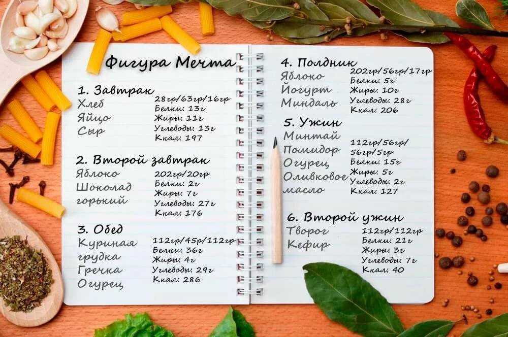 Что такое пп (правильное питание): с чего начать, правила и как перейти - glamusha