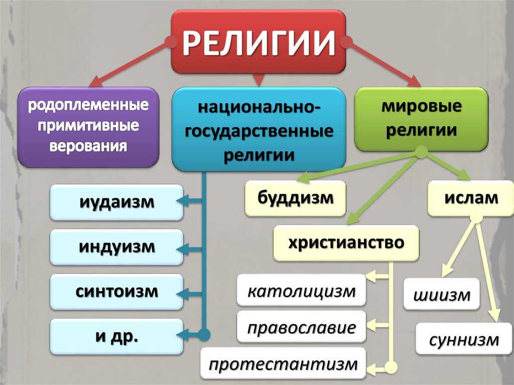 Что такое пост