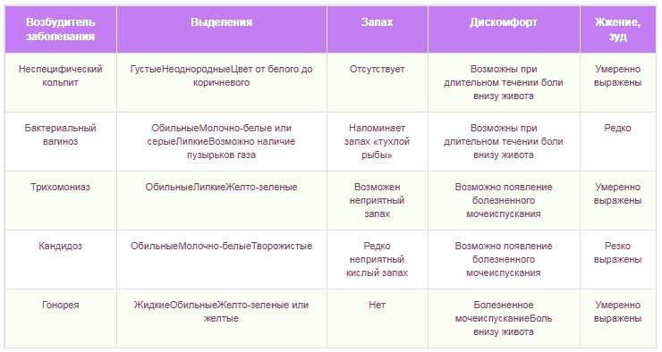 Розовые выделения при беременности: бледно, светло розовые во втором триместре, на поздних сроках, 39-40 неделя