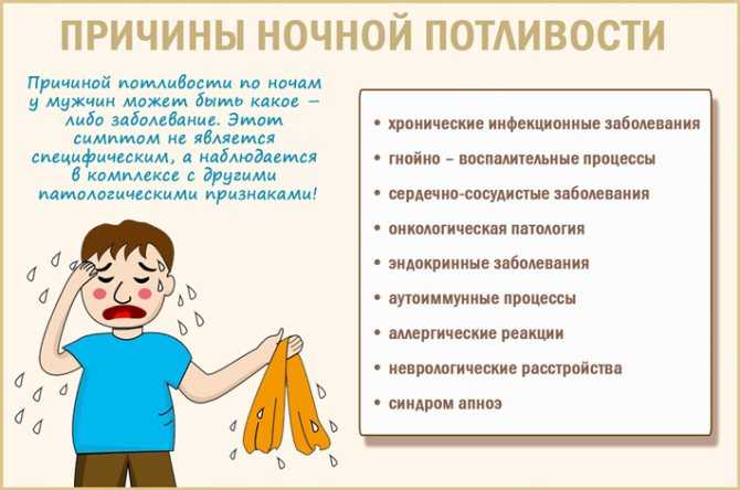 Потница | признаки, лечение и диагностика вгкб № 2