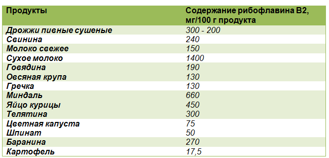 Польза витамина k для организма