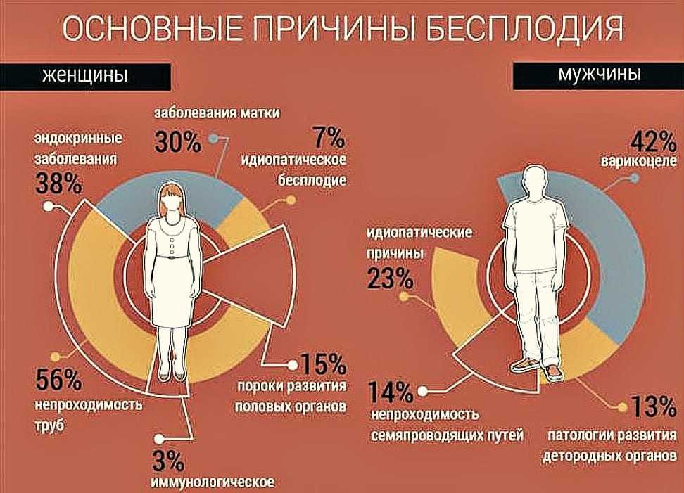Психологическое бесплодие