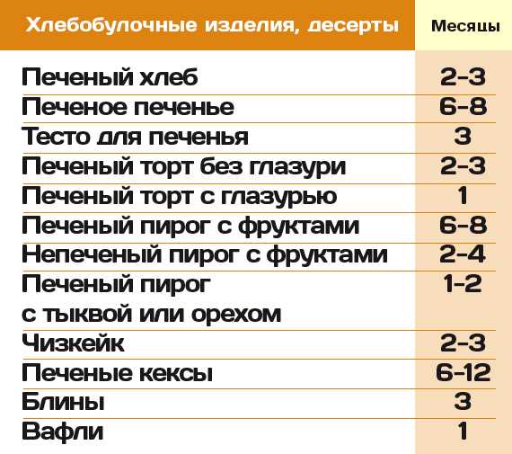 Сколько можно хранить свежую и приготовленную курицу