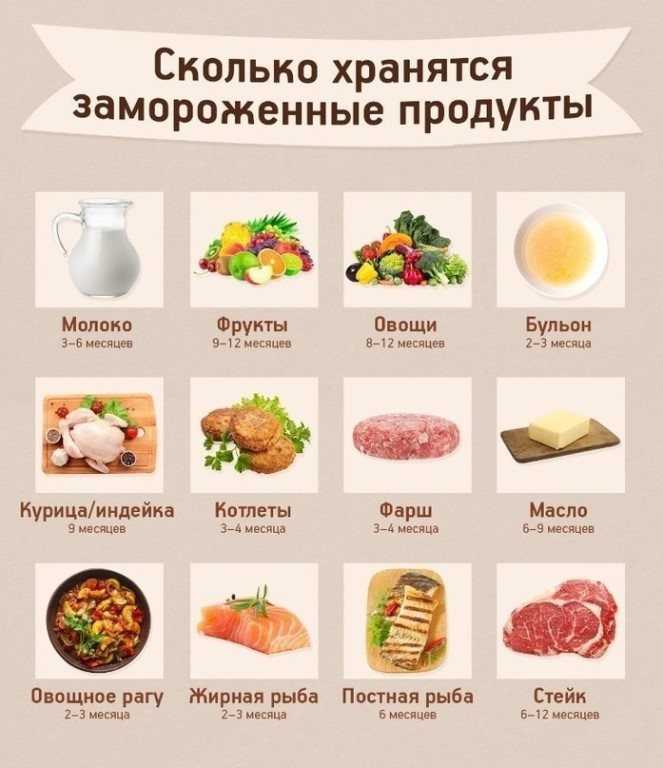 Солить ли фарш перед заморозкой — сколько хранится, что делать, чем опасно