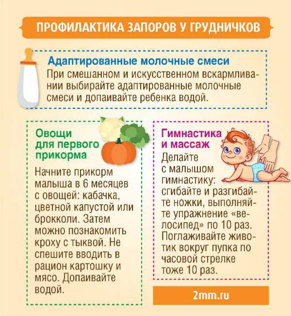 Запор у ребенка
