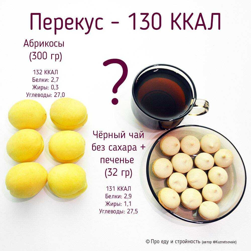 Польза и вред кофе