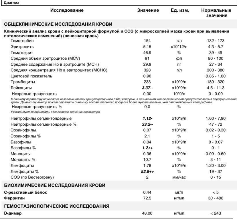 Когда тромбоциты повышены у ребенка, о чем это говорит, как их уменьшить?