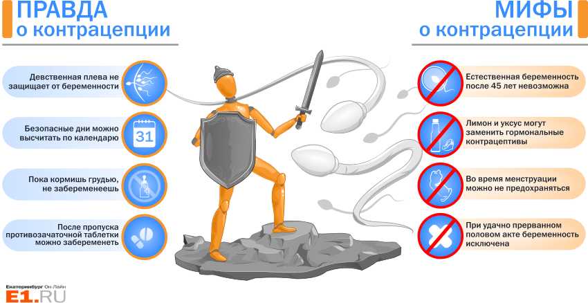 Противозачаточные таблетки, какие лучше? обзор | статьи медицинского центра «см-клиника»