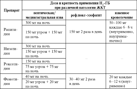 Клинические рекомендации российской гастроэнтерологической ассоциации по диагностике и лечению язвенной болезни