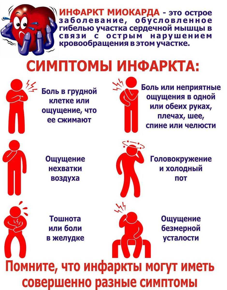 Признаки инфаркта: это должен знать каждый!