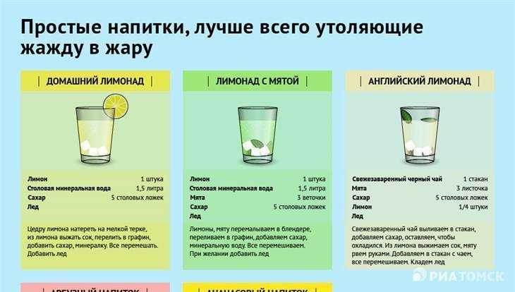 Почему вода не утоляет жажду. Напитки для утоления жажды. Напитки которые утоляют жажду в жару. Какой водой лучше утолять жажду. Напиток удаляющий жажду лучше всего.