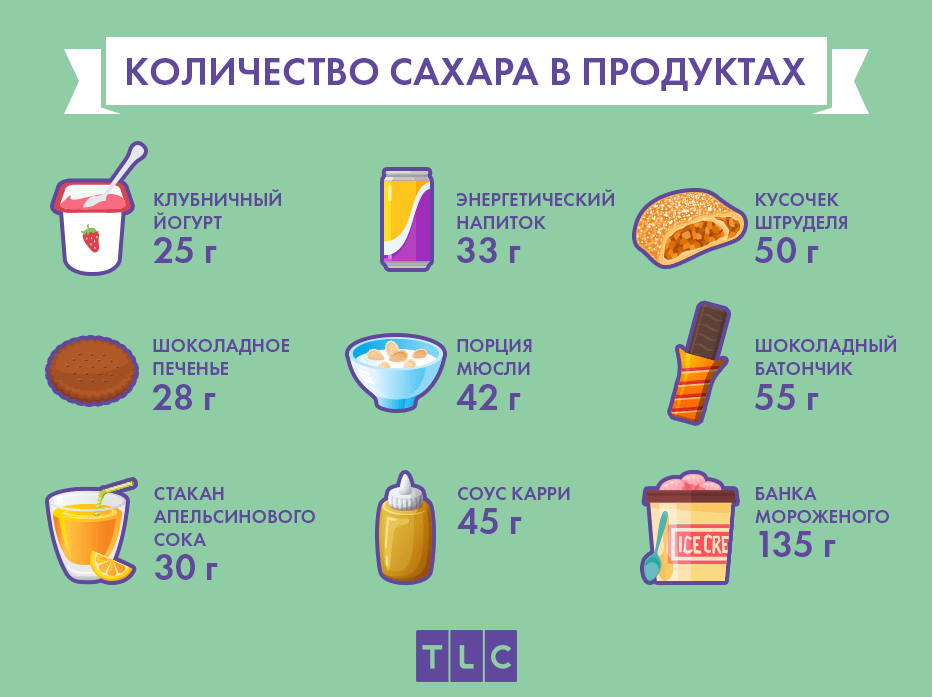 Узнаем, сколько граммов сахара в стакане: полезная информация для кулинаров