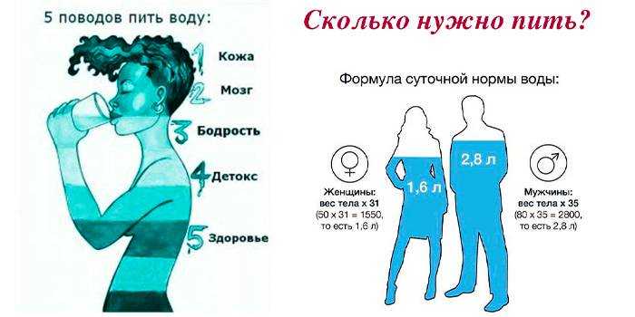 Спринцевание влагалища