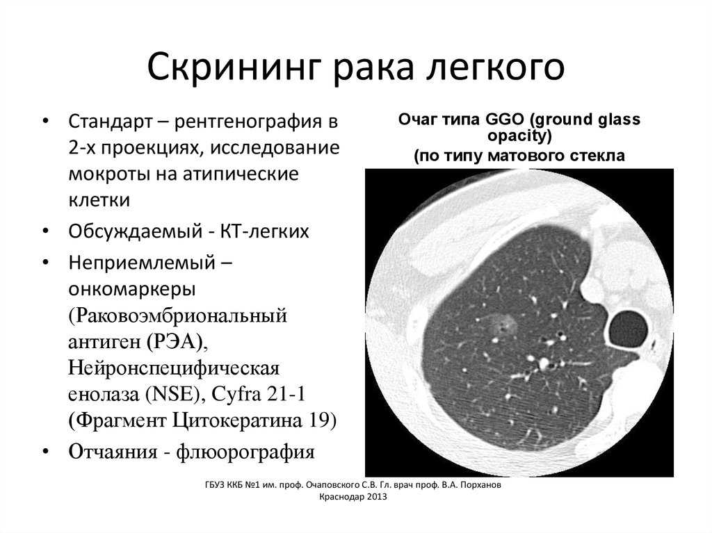 Топ анализов, которые нужно сдавать каждый год