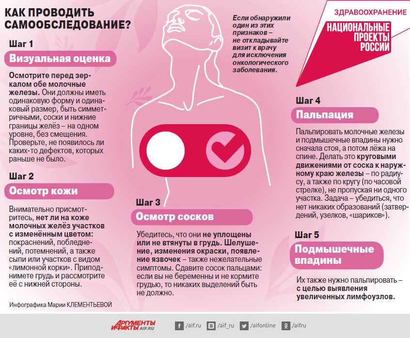 Рак молочной железы у женщин картинки