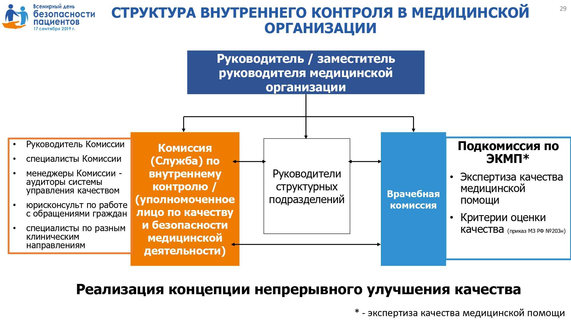 Что такое безопасность пациентов? | гбуз республики тыва "республиканский центр по профилактике и борьбе со спид и инфекционными заболеваниями"