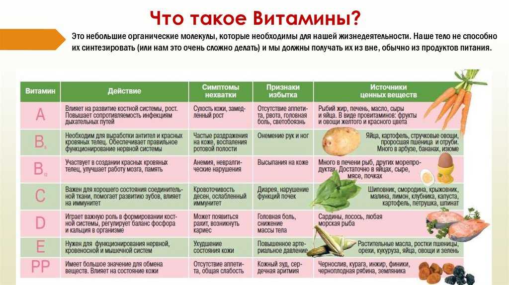 Передозировка витаминами: симптомы, признаки и последствия