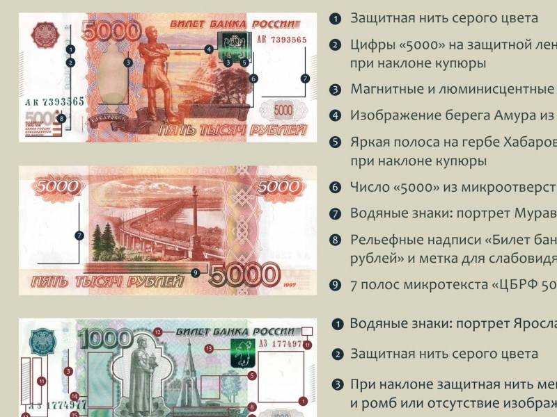 Основные признаки подлинности купюр | финансы для людей | финансы для людей