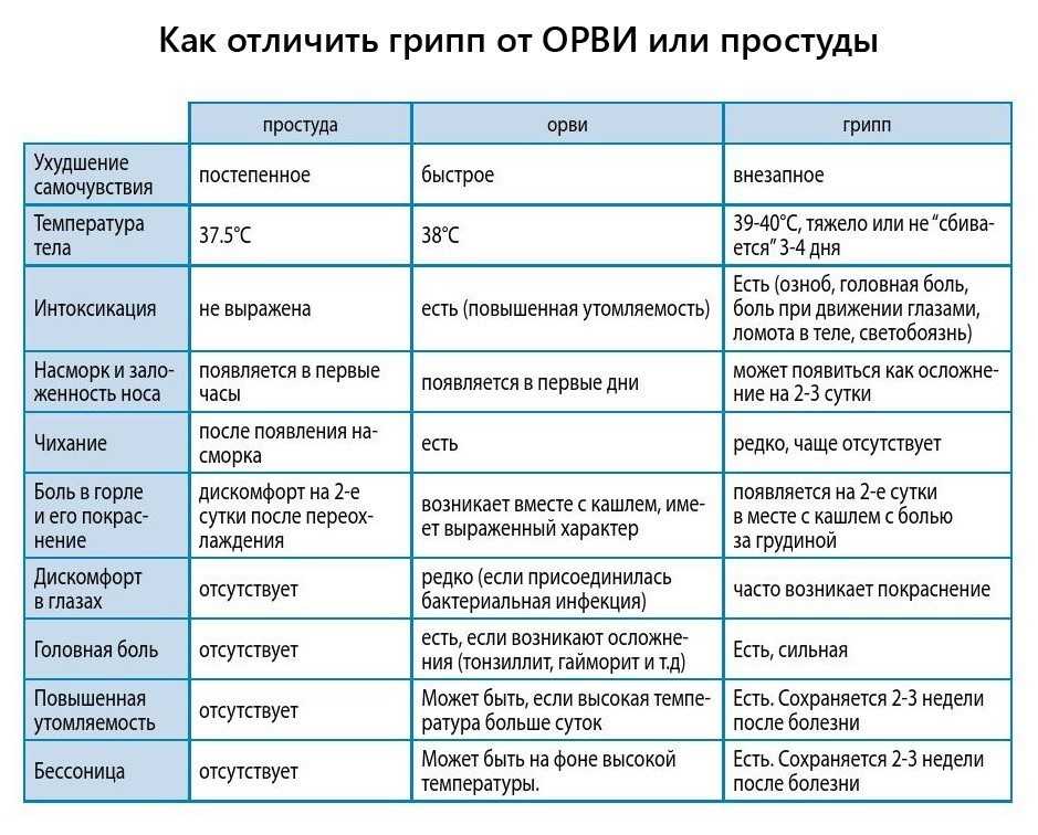 Как лечить вирусную ангину у ребенка, симптомы и причины заболевания