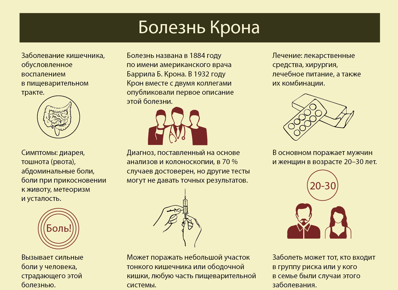 Болезнь крона: симптомы, лечение, осложнения, диагностика у взрослых