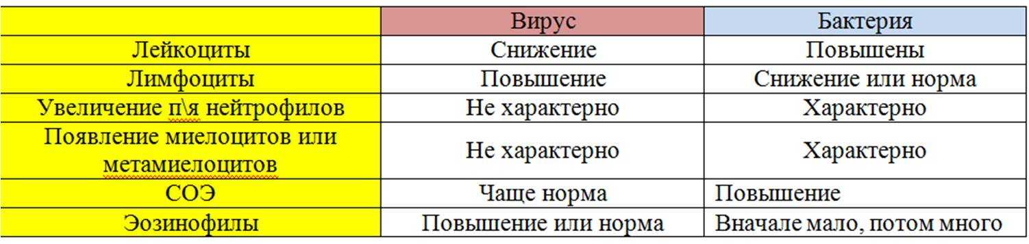 Белый налет на языке у грудного малыша и ребенка старшего возраста: почему появляется, что делать и как убрать?
