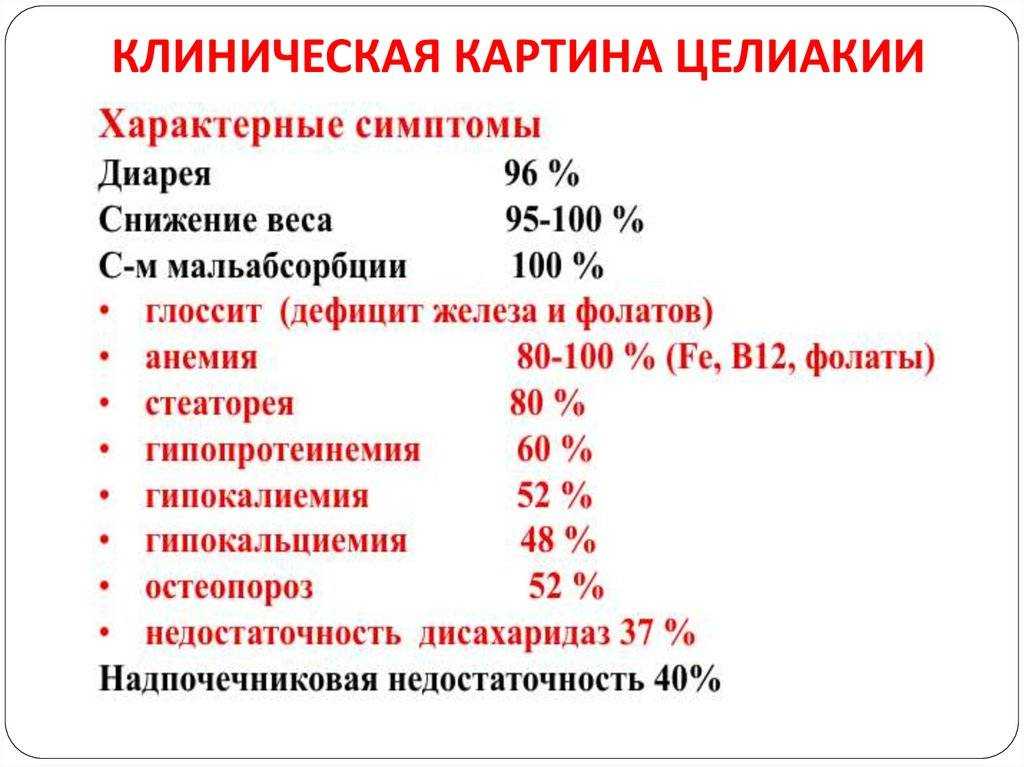 Целиакия - непереносимость глютена | университетская клиника