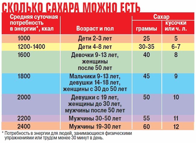 Сколько грамм в стакане сухих и жидких продуктов, таблица весов | радуга