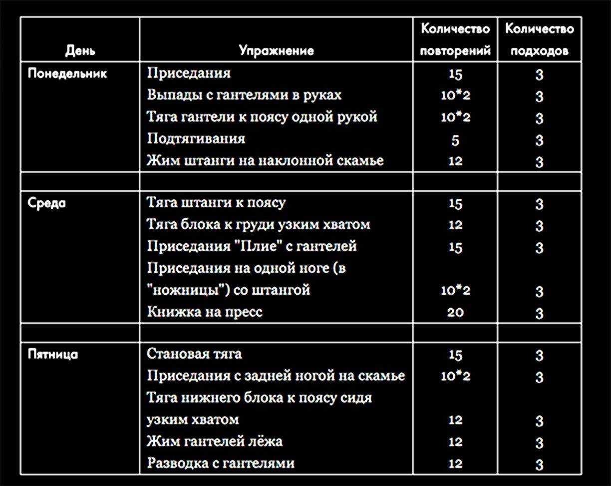 Упражнения для подтяжки груди: результат за 3 месяца