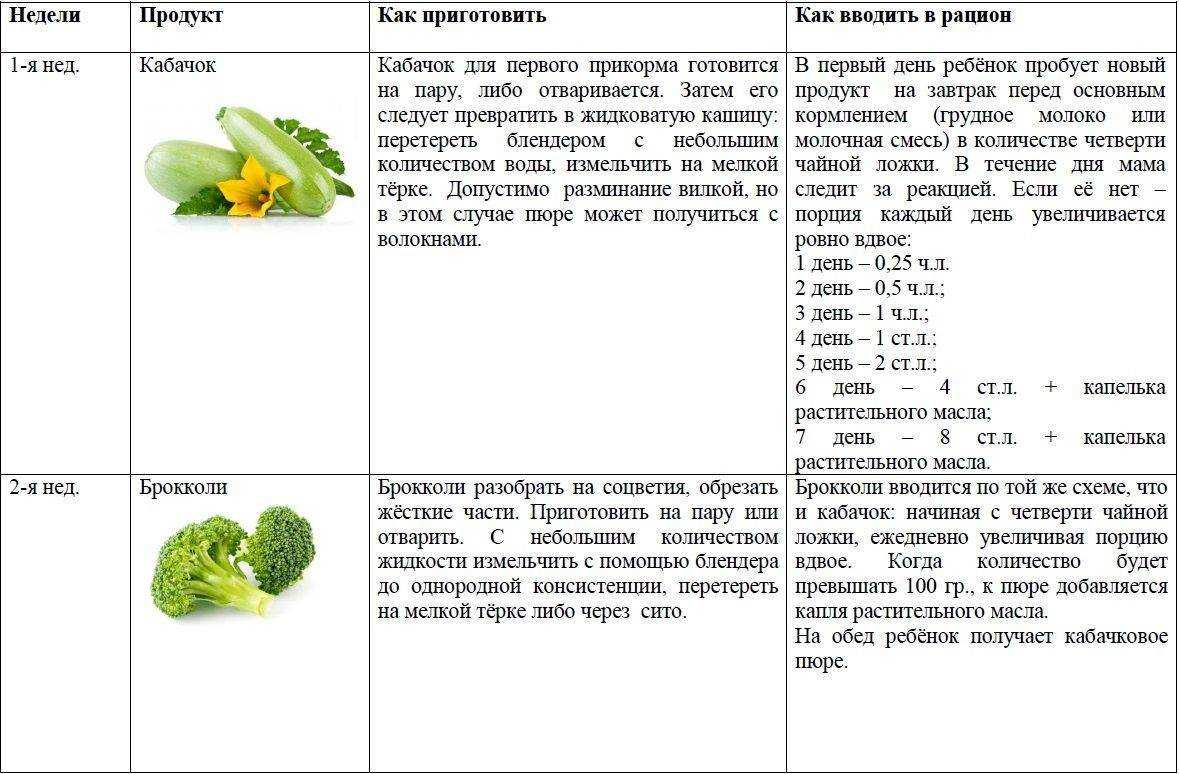 Капуста при грудном вскармливании, в том числе пекинская: можно ли есть кормящей маме этот продукт, свежий, в тушеном или квашенном виде