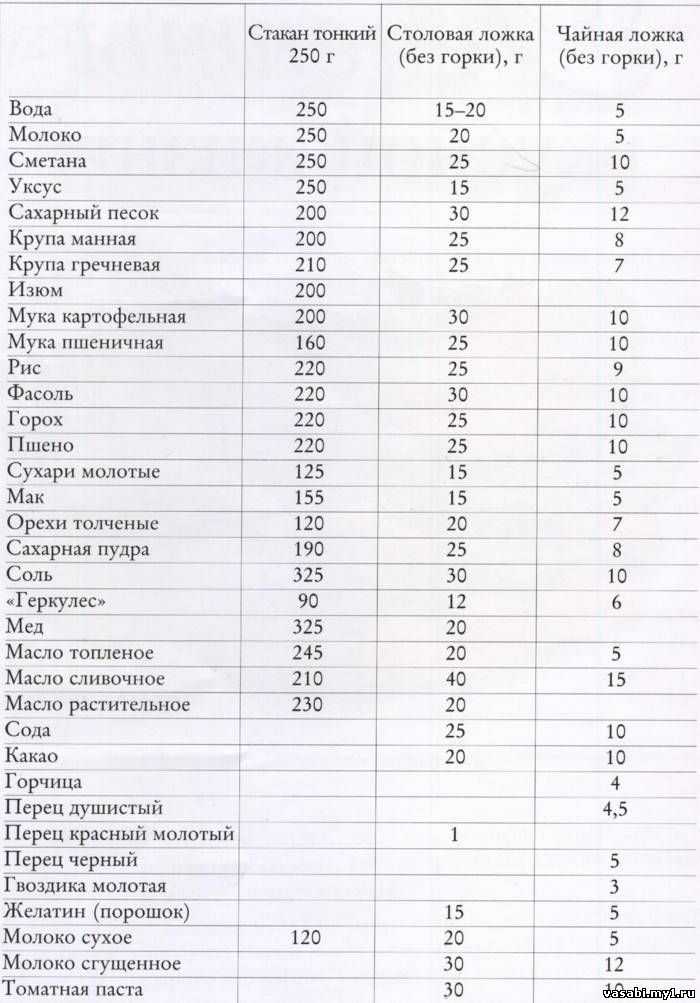 Научитесь рассчитывать количество макарон на человека | рецепты кухни