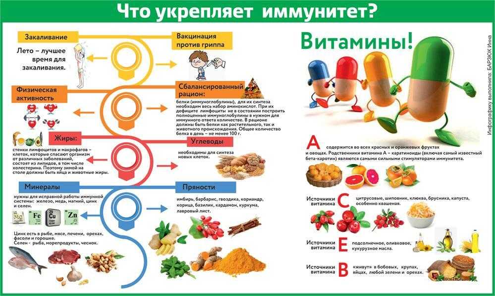 Вирусные инфекции кишечника - статьи для пациентов