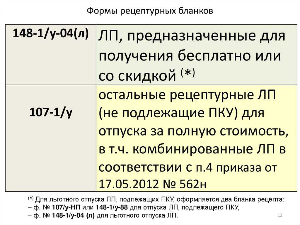 Приказ минздрава № 403н: новые правила выписывания и отпуска лекарственных средств