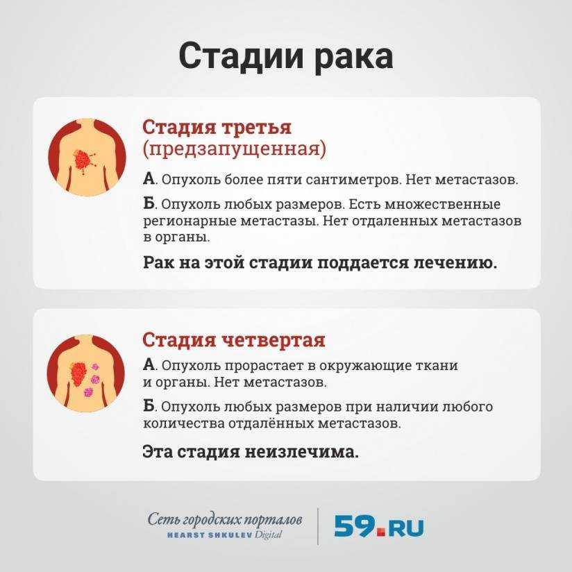 Симптомы и признаки рака у мужчин | причины онкологии