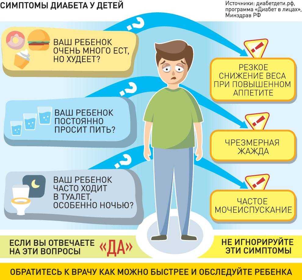 Сахарный диабет – симптомы, лечение, причины