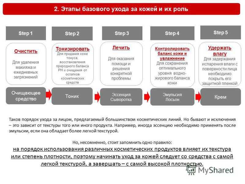 Как правильно ухаживать за кожей с акне