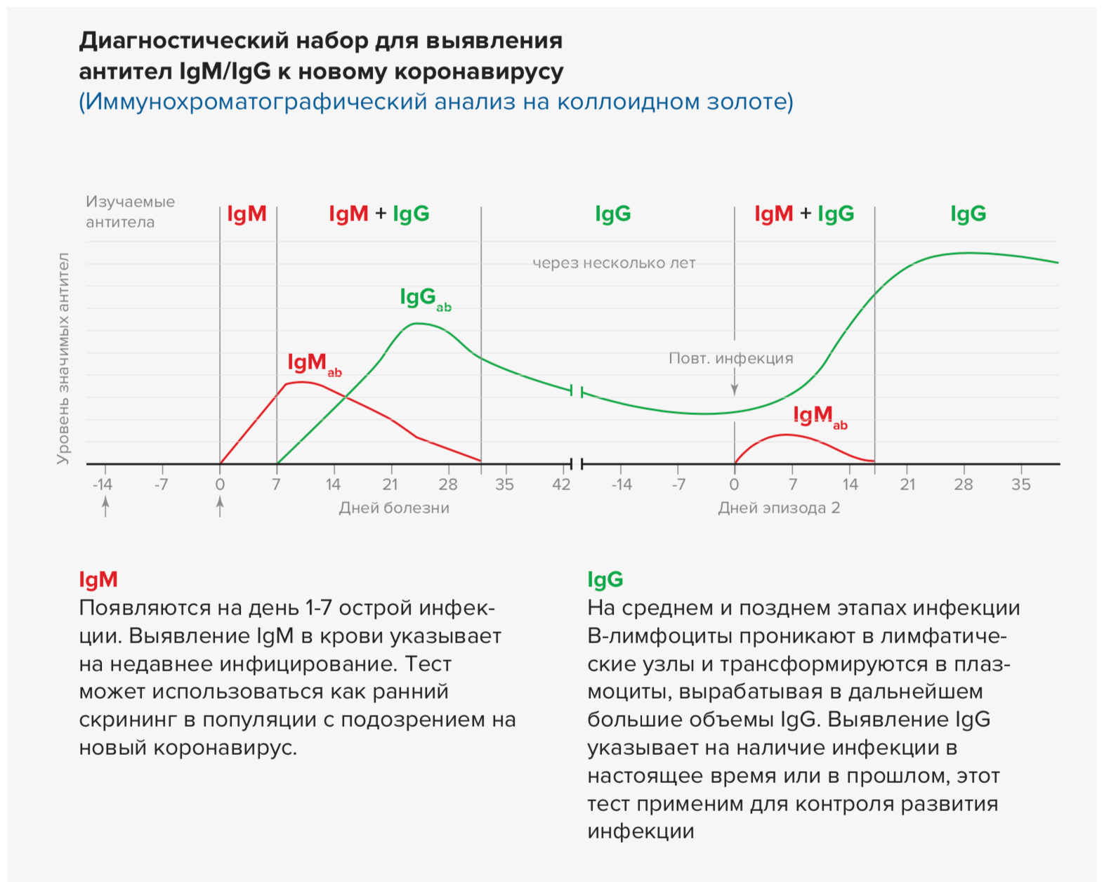 Сдать тест на антитела к короновирусу в спб