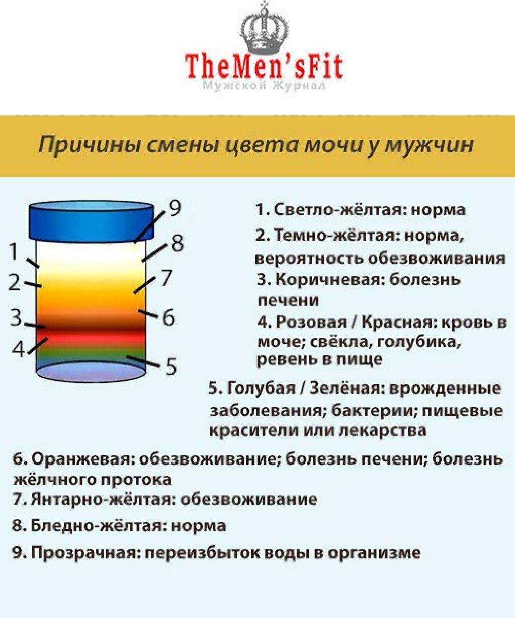 Цвет месячных