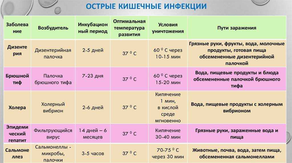 Эмоциональное истощение: симптомы и топ-4 причины. рассказывает психотерапевт