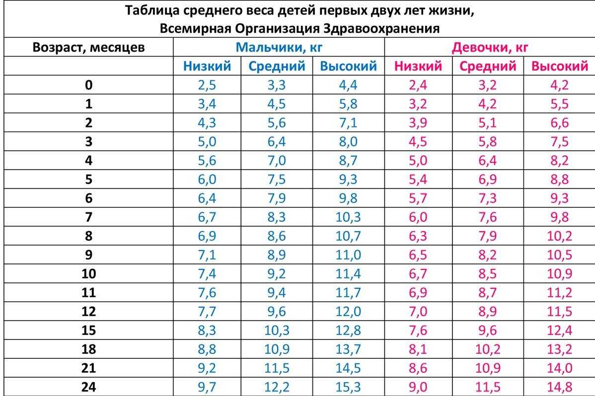 Топ 15 причин задержки месячных кроме беременности