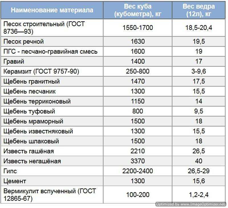 Картошка 300 грамм это
